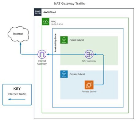 aws nat gateway 料金: クラウドコストの謎を解く鍵