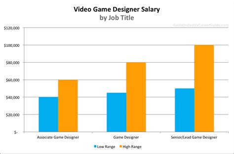 ゲームクリエイター年収：宇宙の果てまで届く給与の可能性