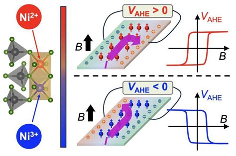  Mangan: Das Vielseitige Material für Hochleistungsbatterien und Spintronik-Anwendungen!