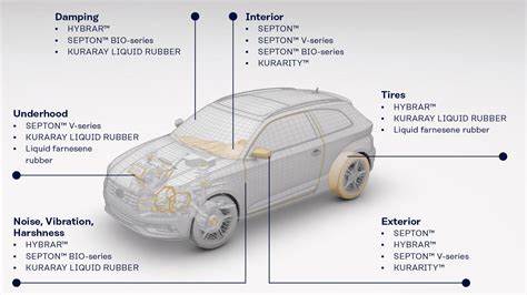 Oxisole: Revolutionärer Werkstoff für Hochleistungskunststoffe und innovative Automobilteile!