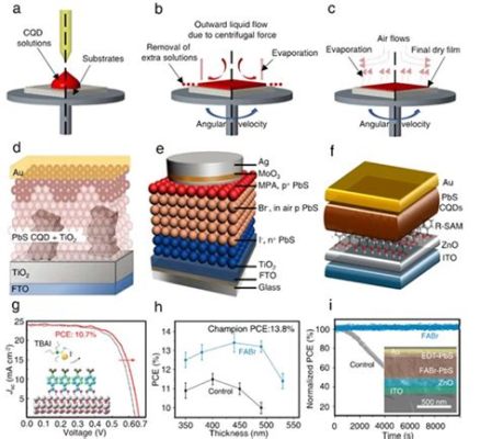 Quantum Dots – Revolutionär für Displays und Solarzellen!