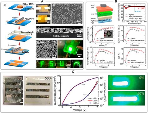 Wolframnanodrähte: Revolutionäres Material für Hochleistungsbatterien und Nanooptische Anwendungen!