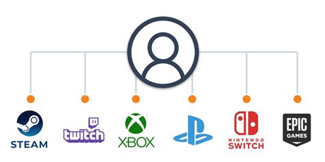 xbox steam 連携: ゲームの未来はクロスプラットフォームにあり？