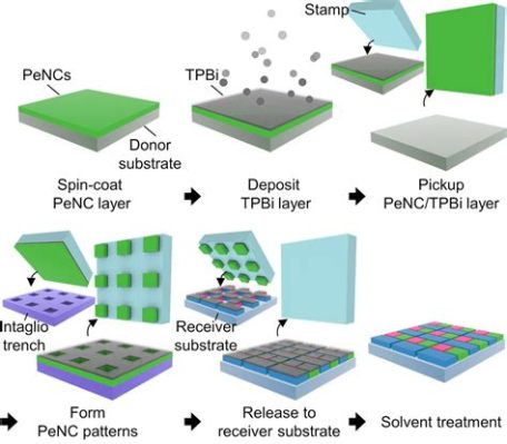 Xenon Nanocrystals: Revolutionizing Quantum Dot Displays and Advanced Imaging Techniques!